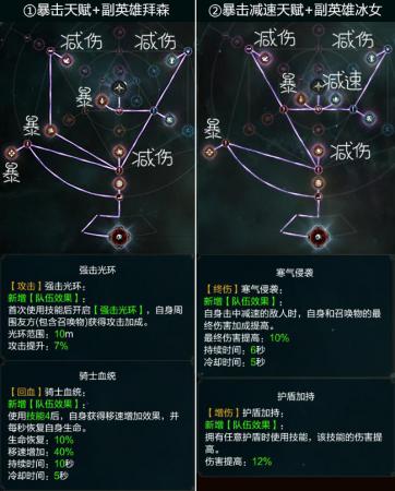 拉结尔游侠天赋加点推荐(拉结尔死亡游侠魂灵套搭配推荐)插图3