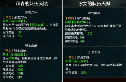 拉结尔游侠天赋加点推荐(拉结尔死亡游侠魂灵套搭配推荐)插图4