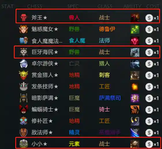 刀塔自走棋模式最强阵容(DOTA自走棋阵容排行榜)插图2