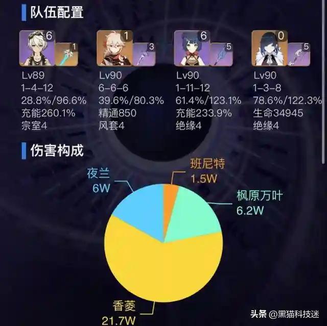 元神雷神和夜兰阵容(原神雷主c最佳阵容)插图6