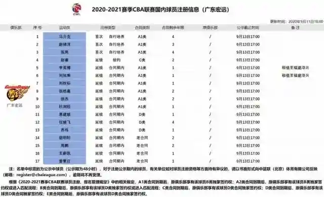 广东男篮国家队阵容名单(广东男篮最新球员名单)