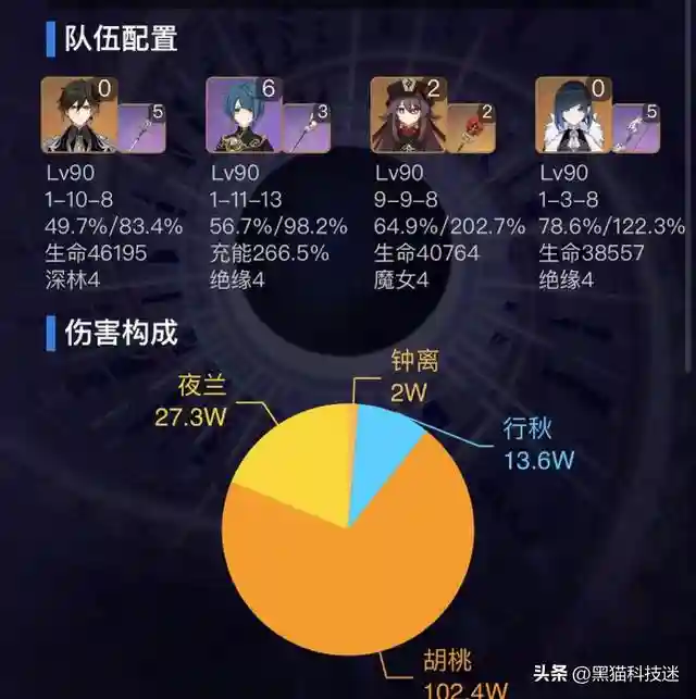 元神雷神和夜兰阵容(原神雷主c最佳阵容)插图2