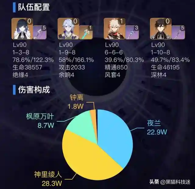 元神雷神和夜兰阵容(原神雷主c最佳阵容)插图5