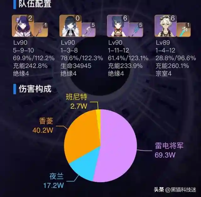 元神雷神和夜兰阵容(原神雷主c最佳阵容)插图4