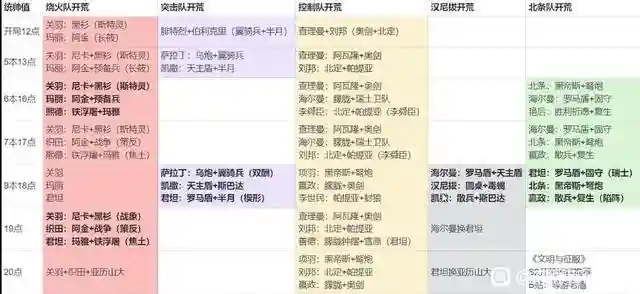 地下城堡二图22开荒阵容(地下城堡2图14怎么过)