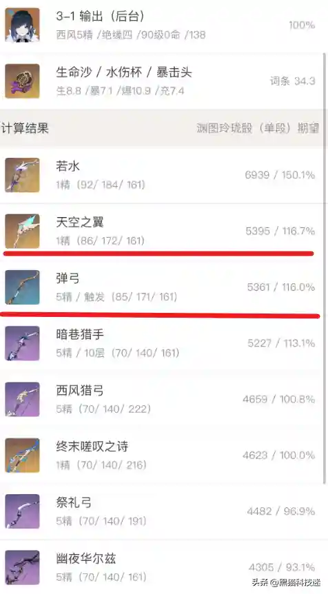 元神雷神和夜兰阵容(原神雷主c最佳阵容)插图3