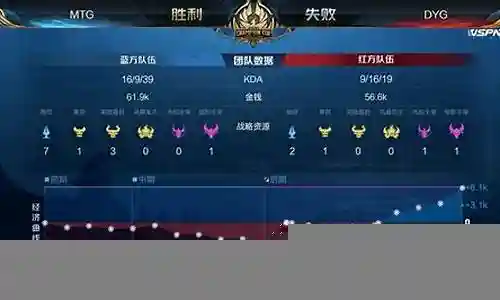王者荣耀助战最佳阵容搭配