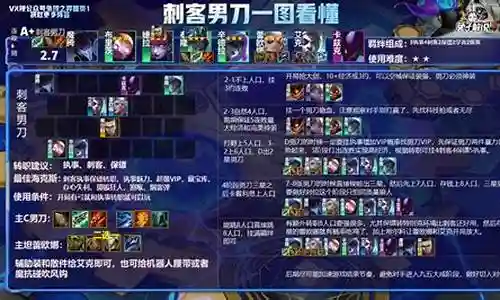 网游刺客阵容搭配