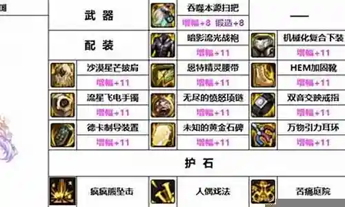7魔女阵容装备搭配