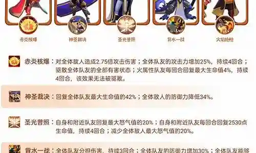 神圣领主阵容搭配攻略插图
