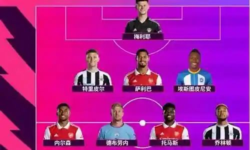 英超枪手阵容搭配图表插图