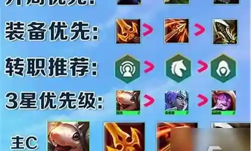 强攻老鼠阵容搭配推荐插图