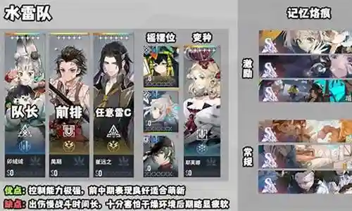 仙剑水雷阵容搭配攻略插图