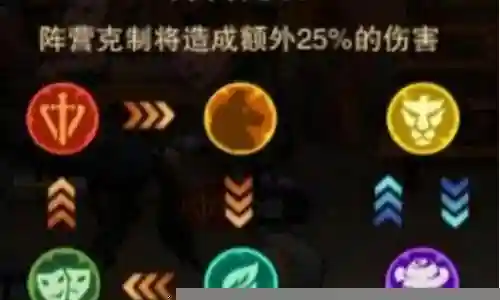 离心任务阵容搭配最新插图