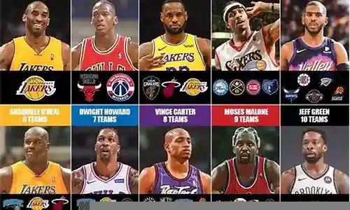 nba阵容搭配内容最新插图