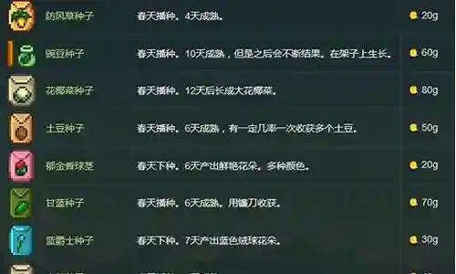 草种子阵容搭配推荐插图