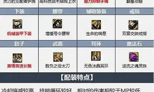 鬼泣搭配最新阵容推荐