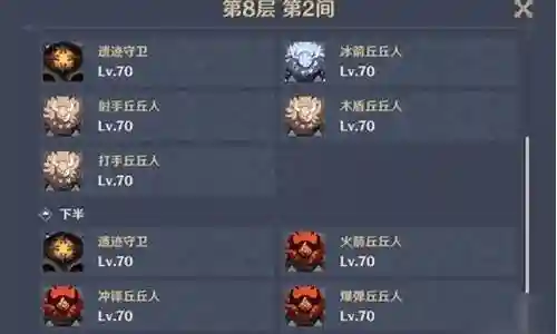 深渊8层阵容搭配插图