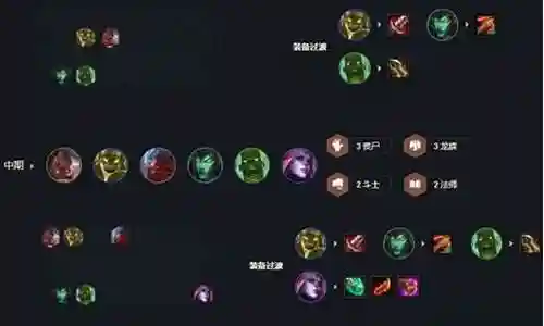 丧尸阵容搭配云顶2021插图