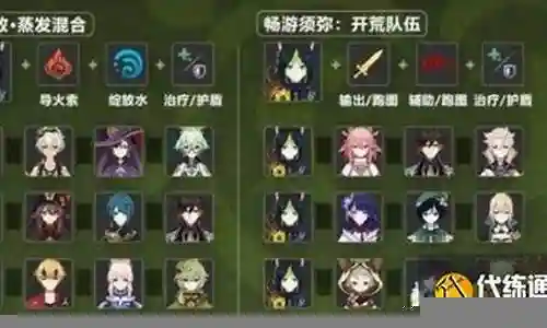 提纳里搭配阵容插图