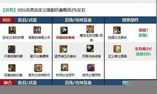 奶弓最强阵容搭配插图