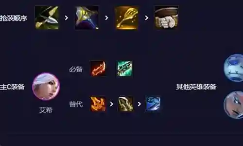 寒冰烈焰阵容搭配推荐插图