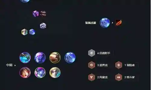 迅捷射手搭配什么阵容插图