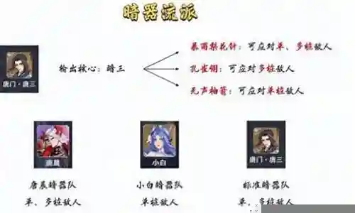 平民暗器队阵容搭配插图