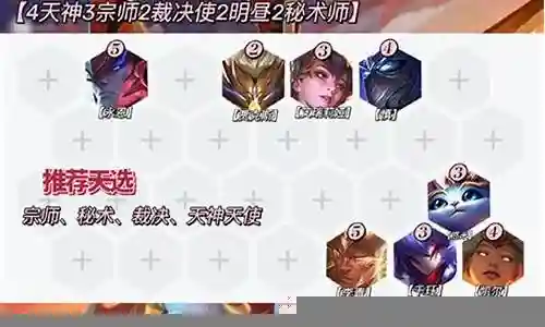 刘福星阵容搭配
