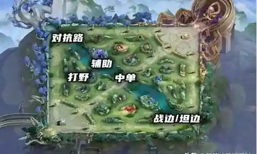 王者阵容搭配禁忌