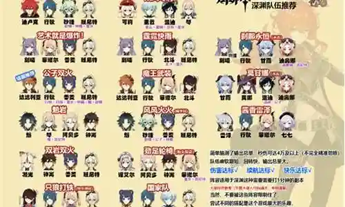 深渊单体最强阵容搭配插图