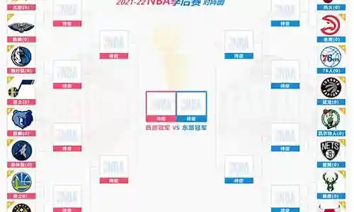 nba球队阵容搭配