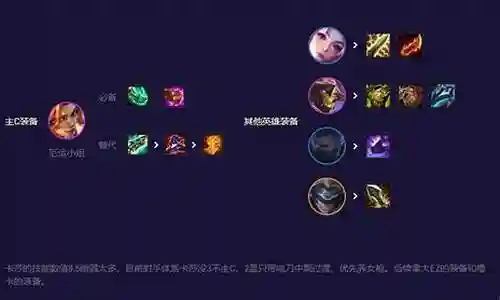 射手大熊阵容搭配