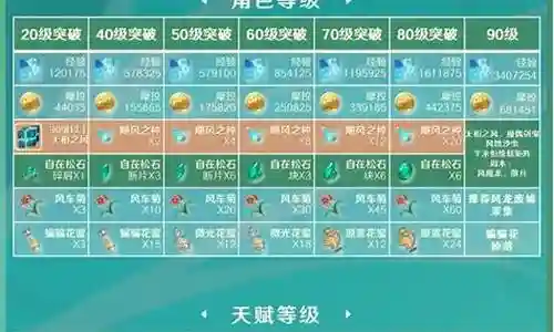 砂糖阵容搭配伤害高插图