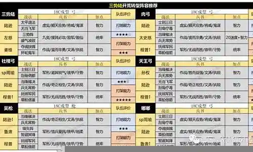 郝昭阵容搭配pk赛季插图