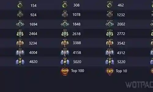 dota军团最强阵容搭配