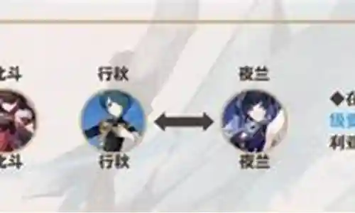 公子阵容搭配演示插图