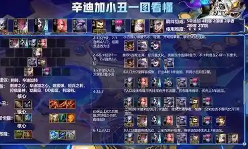 小丑兽怎么搭配阵容插图