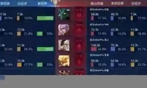 弹弓流阵容搭配