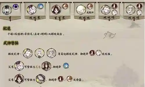 双花鸟卷阵容搭配