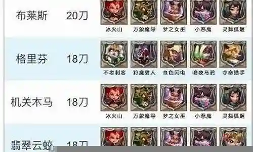 猎魔最强阵容搭配图表插图