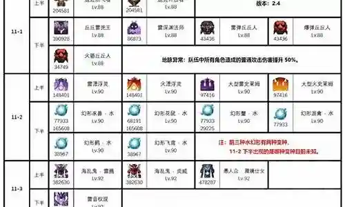 4.2深渊阵容搭配推荐插图