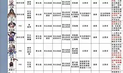 御魂试炼阵容搭配插图