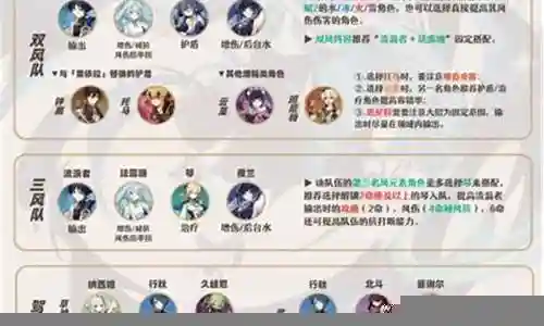 散兵天赋搭配阵容最新插图