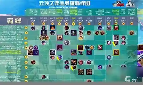 云顶神使阵容搭配
