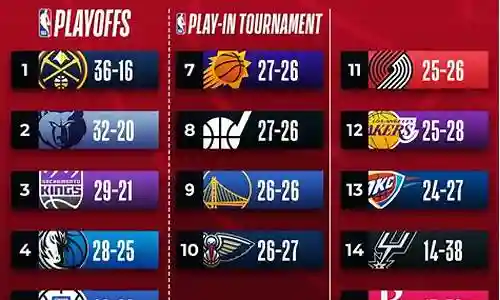 nba如何搭配阵容比赛插图