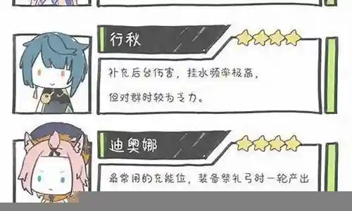 2.6凌华阵容搭配插图
