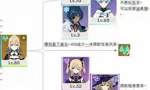琴丽莎阵容搭配插图