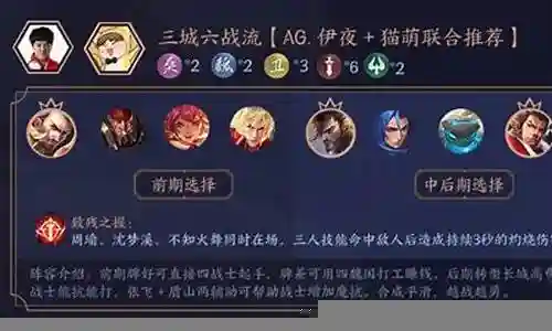 强势阵容搭配王者英雄插图