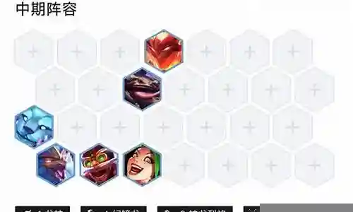 神龙烈焰阵容装备搭配插图